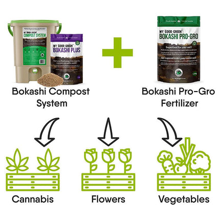 Bokashi Pro - Gro Fermented Fertilizer - Just Simcoe