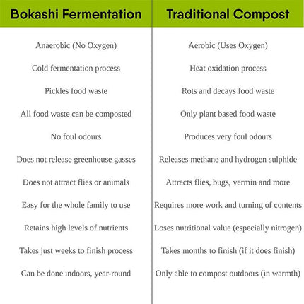 Bokashi Plus™ Bran Compost Accelerator - Just Simcoe