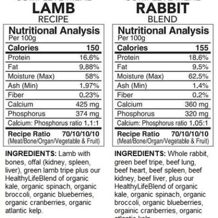 BACK2RAW LAMB/RABBIT COMP 12LB - Just Simcoe