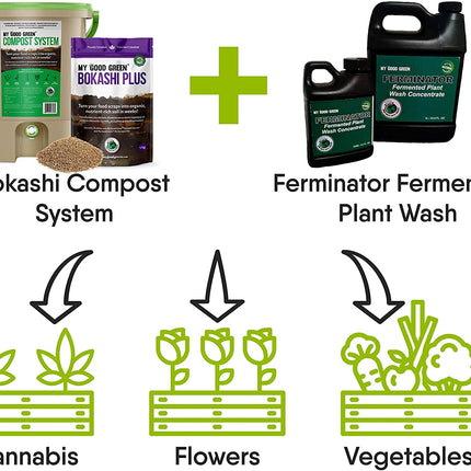 Ferminator Organic Plant Wash - Just Simcoe