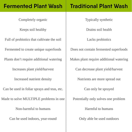 Ferminator Organic Plant Wash - Just Simcoe