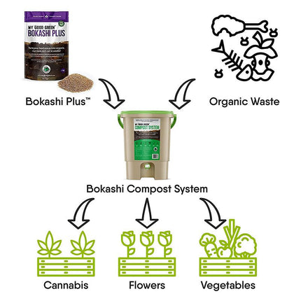 Bokashi Indoor Compost System - Just Simcoe