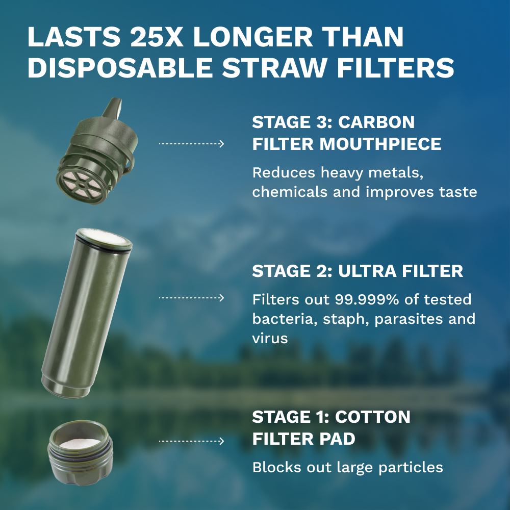 SURVIVOR FILTER™ Cleanable Water Filter Straw (Model: L600 UPC Code: 628250537437)