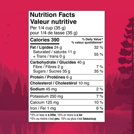 Canadian Collection - Just Simcoe