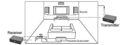 Wireless Subwoofer kit | 5.8Ghz | Canada - TEXONIC AV Inc