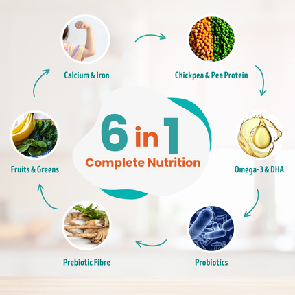 Tomi_complete_nutrition_for_kids_TOMI_includes_plant_protein_Omega-3_DHA_probiotics_prebiotic_fibre_calcium_iron_and_real_fruits_and_veggies