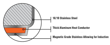 Meyer Confederation 1.5L Stainless Steel- Made in Canada